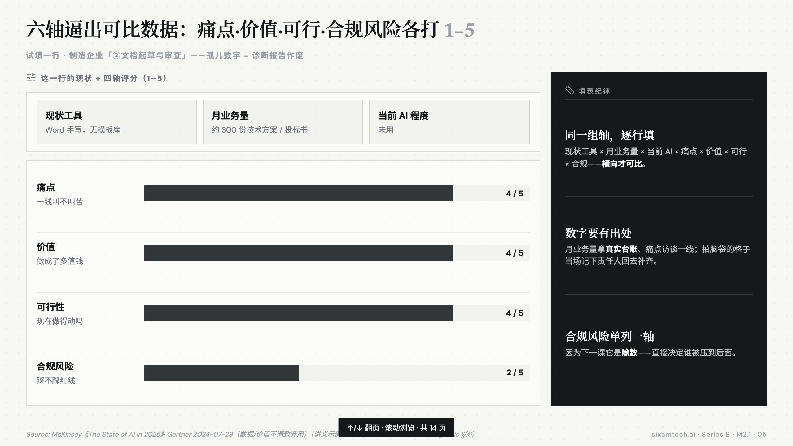 用例怎麼打分排序